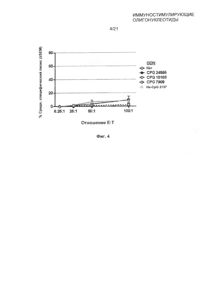 Иммуностимулирующие олигонуклеотиды (патент 2610690)
