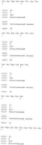 Вакцина против pcsk9 (патент 2538162)