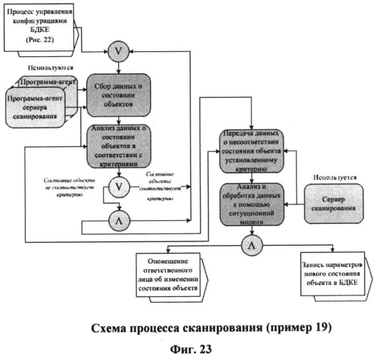 Система ситуационно-аналитических центров организационной системы (патент 2533090)