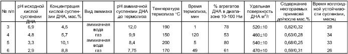 Способ получения стабильной суспензии детонационных наноалмазов (патент 2384524)