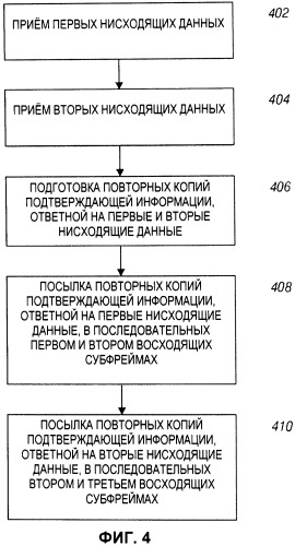 Способ предоставления подтверждающей информации посредством устройства беспроводной связи (патент 2485701)