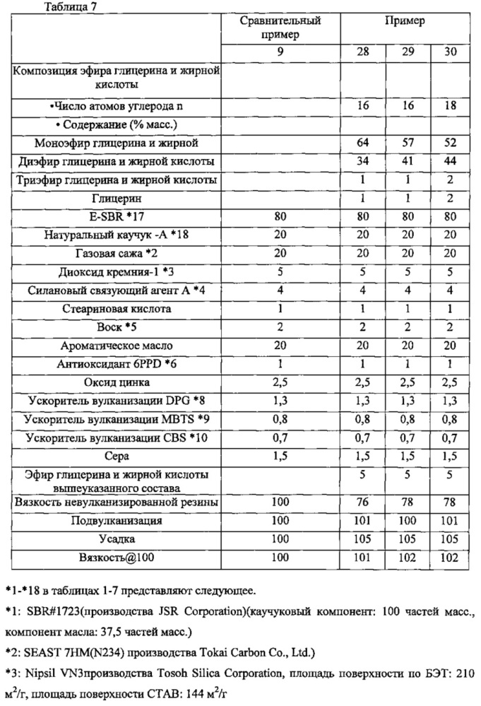 Резиновая смесь и шина, изготовленная с её использованием (патент 2655324)