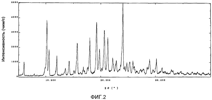 Новые кристаллы сольватов (патент 2563631)