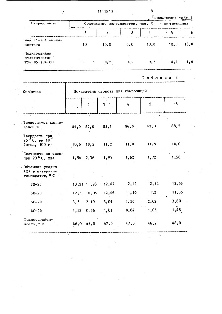 Композиция для изготовления выплавляемых моделей (патент 1115840)