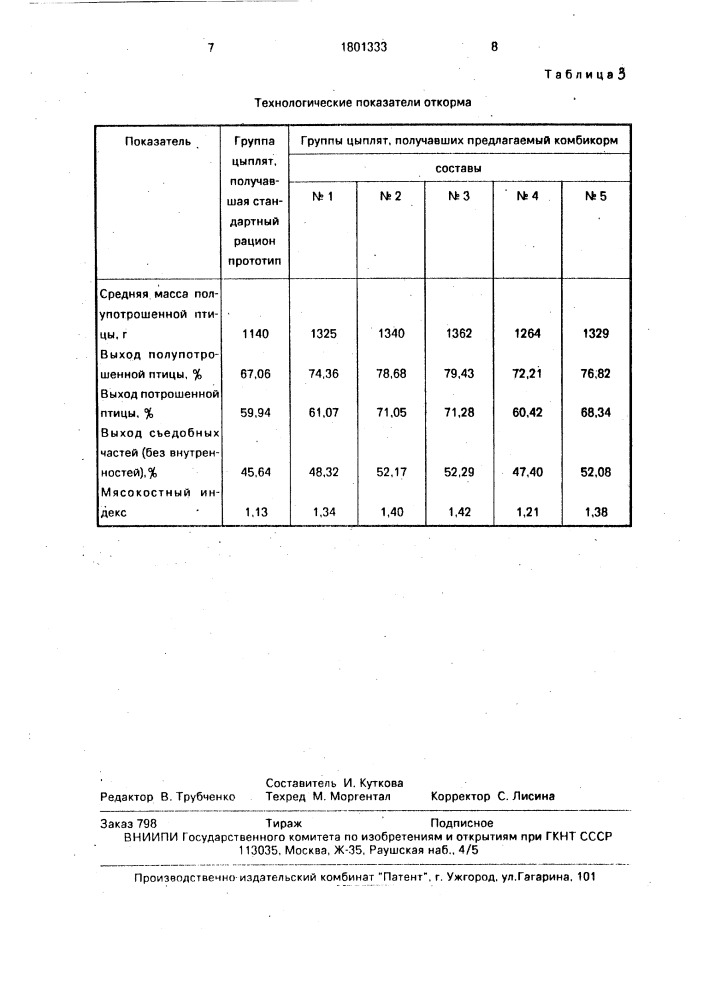 Комбикорм для цыплят-бройлеров (патент 1801333)