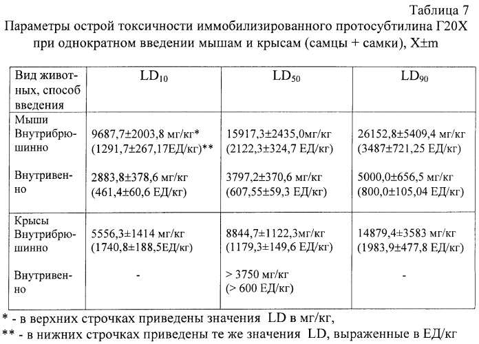 Иммобилизированный продуцируемый бактериями bacillus licheniformis субтилизин, обладающий тромболитическим и антикоагулянтным свойствами (патент 2416643)