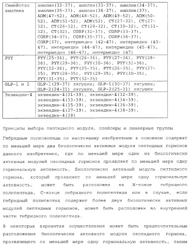 Гибридные полипептиды с селектируемыми свойствами (патент 2378285)