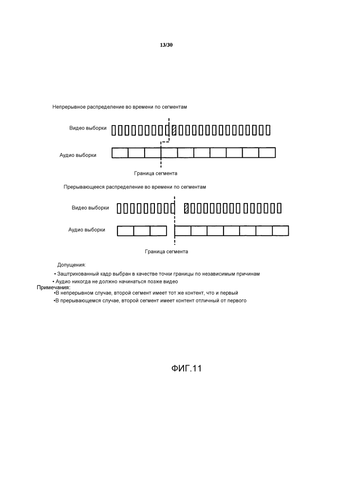 Система улучшенной потоковой передачи блоков по запросу для обработки потоковой передачи с малой задержкой (патент 2629001)