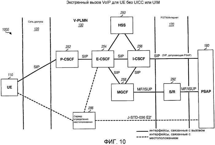 Поддержка экстренного вызова voip (патент 2491752)