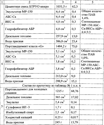 Эмульсионный тампонажный раствор на углеводородной основе (патент 2557268)