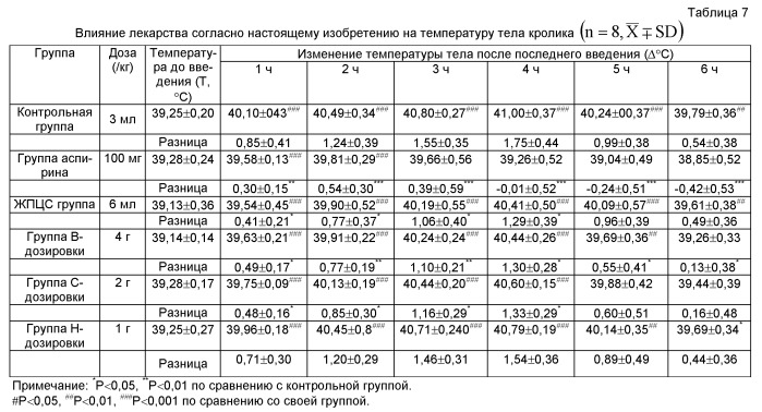 Фармацевтическая композиция, содержащая ephedrae herba, для лечения бронхита, и способ ее получения (патент 2519643)