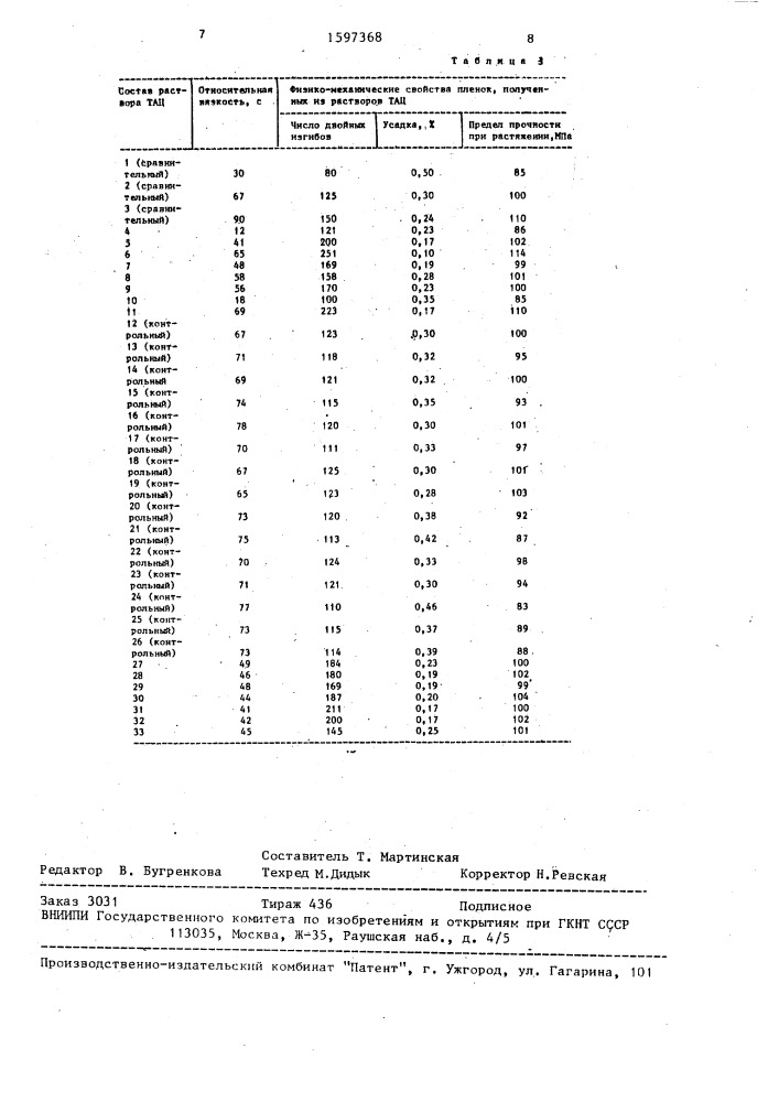 Раствор для формования триацетатцеллюлозных пленок (патент 1597368)