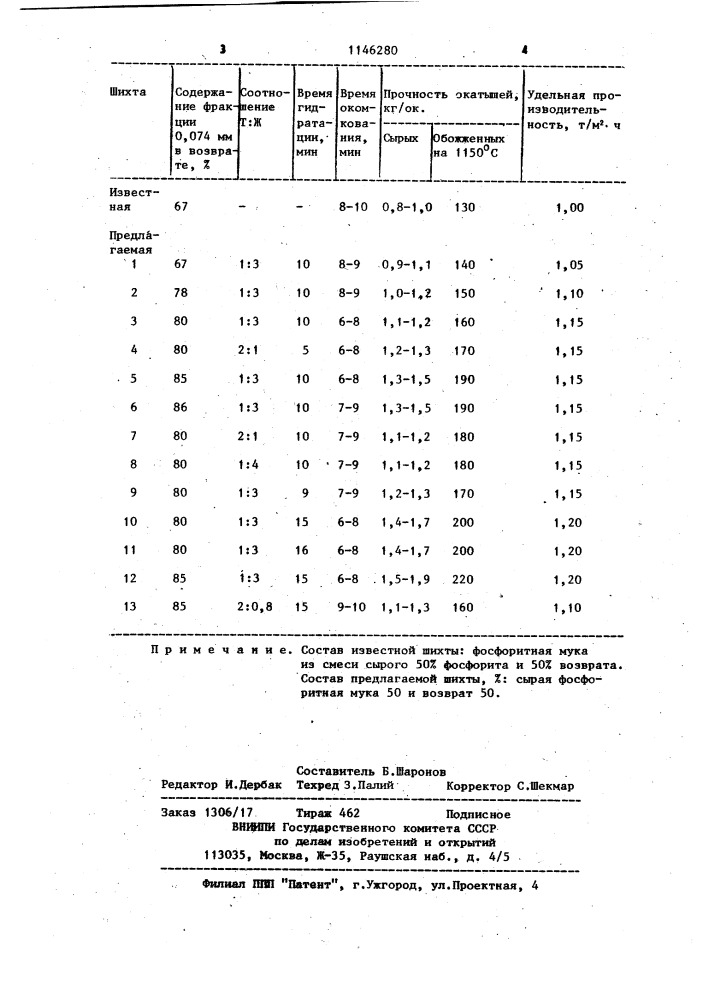 Способ окускования фосфатных материалов (патент 1146280)