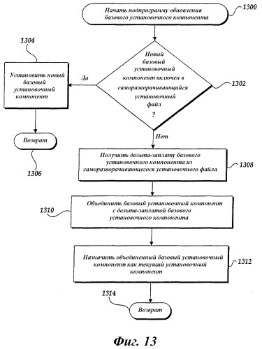 Система и способ управления и передачи обновлений программного обеспечения (патент 2357279)