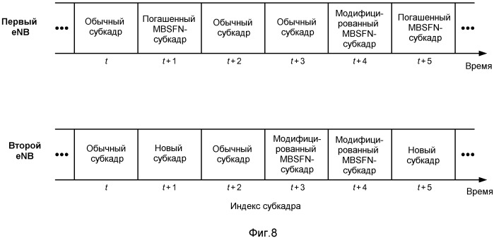 Способ и устройство для использования mbsfn-субкадров для отправки одноадресной информации (патент 2536856)