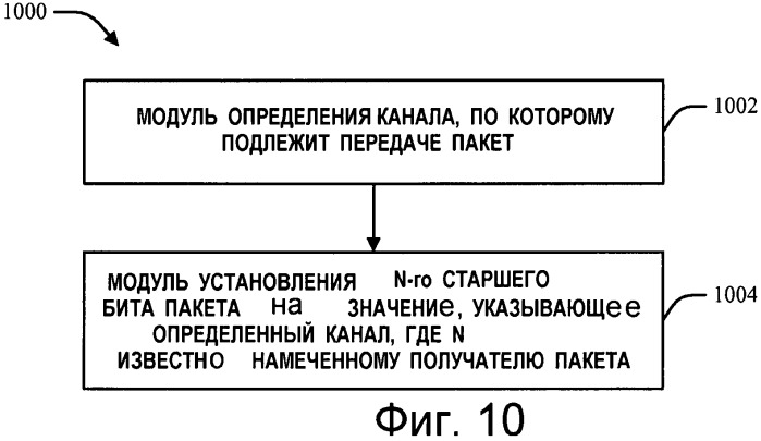 Способ и устройство для идентификации канала в системе беспроводной связи (патент 2481746)