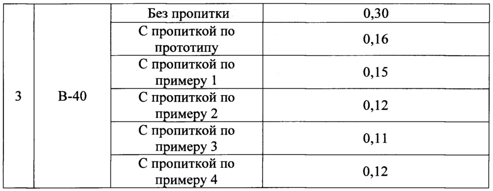 Композиция для пропитки бетонных поверхностей (патент 2661828)