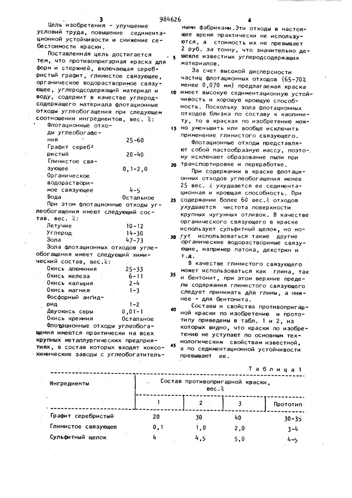 Противопригарная краска для литейных форм и стержней (патент 984626)