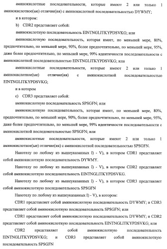 Улучшенные нанотела против фактора некроза опухоли-альфа (патент 2464276)