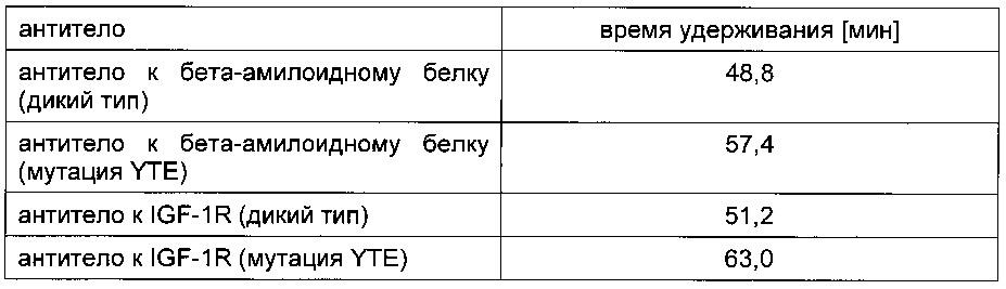 Аффинная хроматография с применением fc-рецепторов (патент 2624128)
