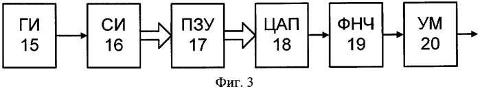 Устройство для измерения характеристик магнитомягких материалов (патент 2390789)