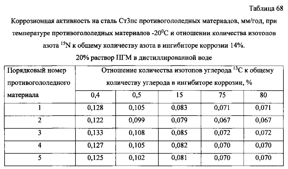 Способ получения твердого противогололедного материала на основе пищевой поваренной соли и кальцинированного хлорида кальция (варианты) (патент 2597100)