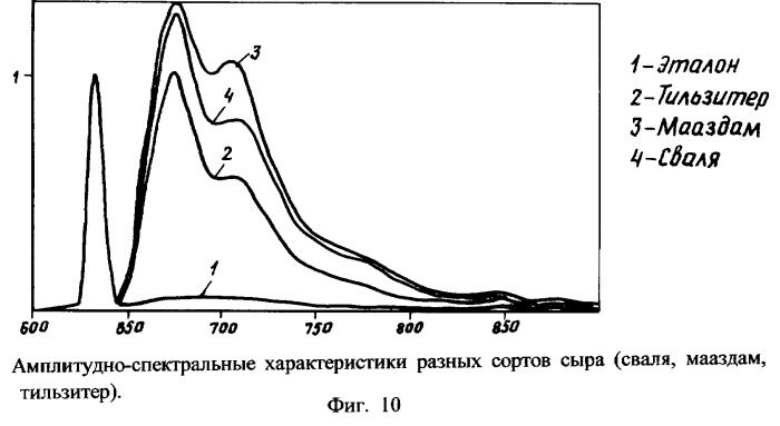 Способ люминесцентной диагностики и/или качественной оценки состояния биологического объекта и устройство для его осуществления (патент 2254372)