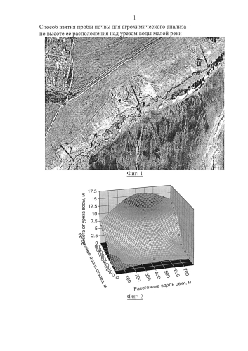 Способ взятия пробы для агрохимического анализа по высоте ее расположения над урезом воды малой реки (патент 2579508)