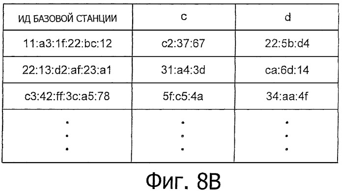 Система оценки положения, устройство радиосвязи, программа, способ оценки положения и информационный сервер (патент 2447622)