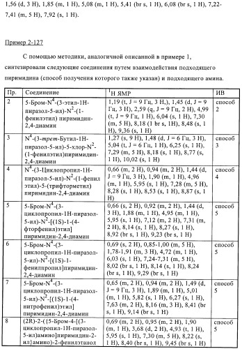 Производные пиразола и их применение в качестве ингибиторов рецепторных тирозинкиназ (патент 2413727)