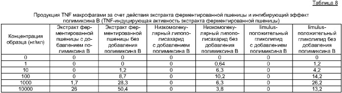 Способ ферментации растительного материала и культивирования бактерий, экстракт ферментированного растительного материала, порошок экстракта ферментированного растительного материала и их применение (патент 2370532)