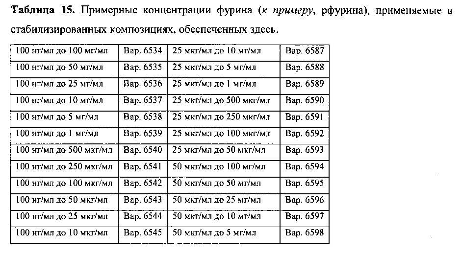 Составы рекомбинантного фурина (патент 2610436)