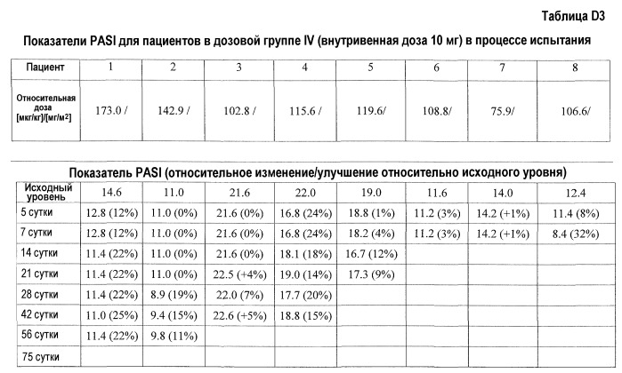 Способ лечения аутоиммунного заболевания (варианты) (патент 2539110)