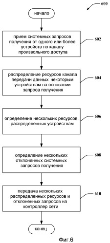 Отчет об использовании ресурсов общего канала передачи данных (патент 2462834)