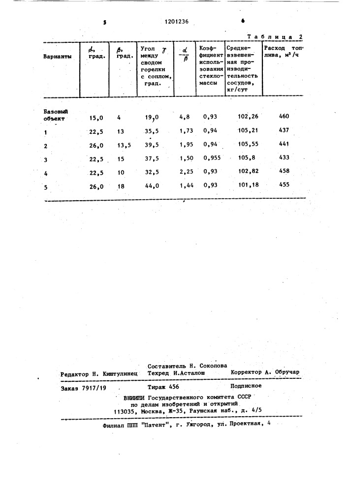 Способ отопления ванной стекловаренной печи (патент 1201236)