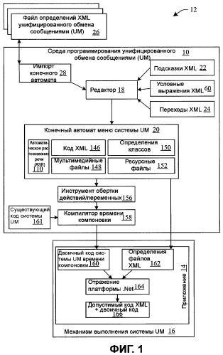 Конечный автомат унифицированного обмена сообщениями (патент 2470364)