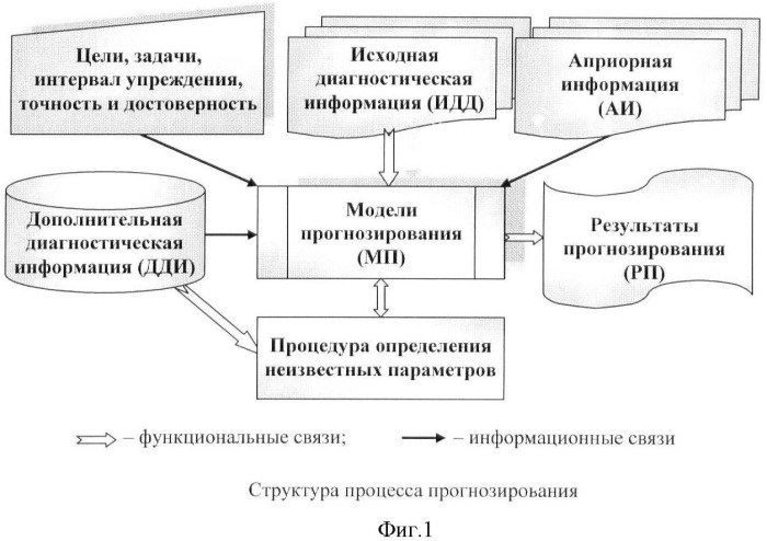 Способ прогнозирования течения ишемической болезни сердца (патент 2391044)