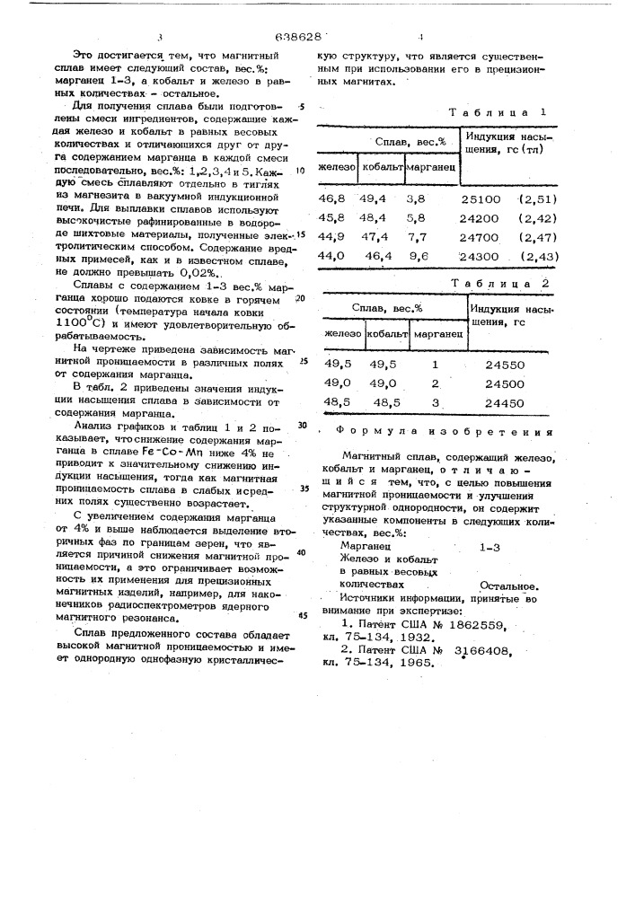 Магнитный сплав (патент 638628)