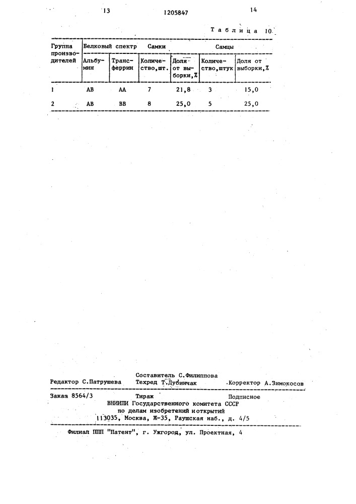 Способ разведения форели (патент 1205847)