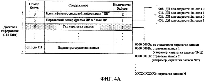 Носитель записи, способ конфигурирования его управляющей информации, способ записи и воспроизведения с его использованием и устройство для этого (патент 2334281)