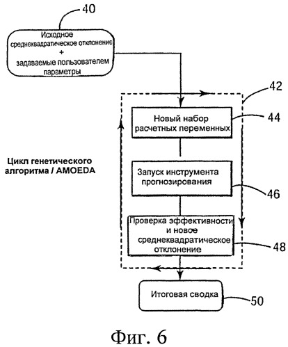 Система и способ настройки/калибровки семейств ступеней турбомашин (патент 2559718)