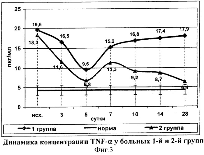 Способ лечения распространенного гнойного перитонита (патент 2312664)