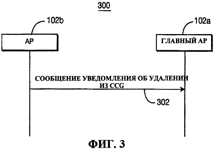 Способ и система, предназначенные для автономной координации каналов для беспроводной системы распределения (патент 2392743)