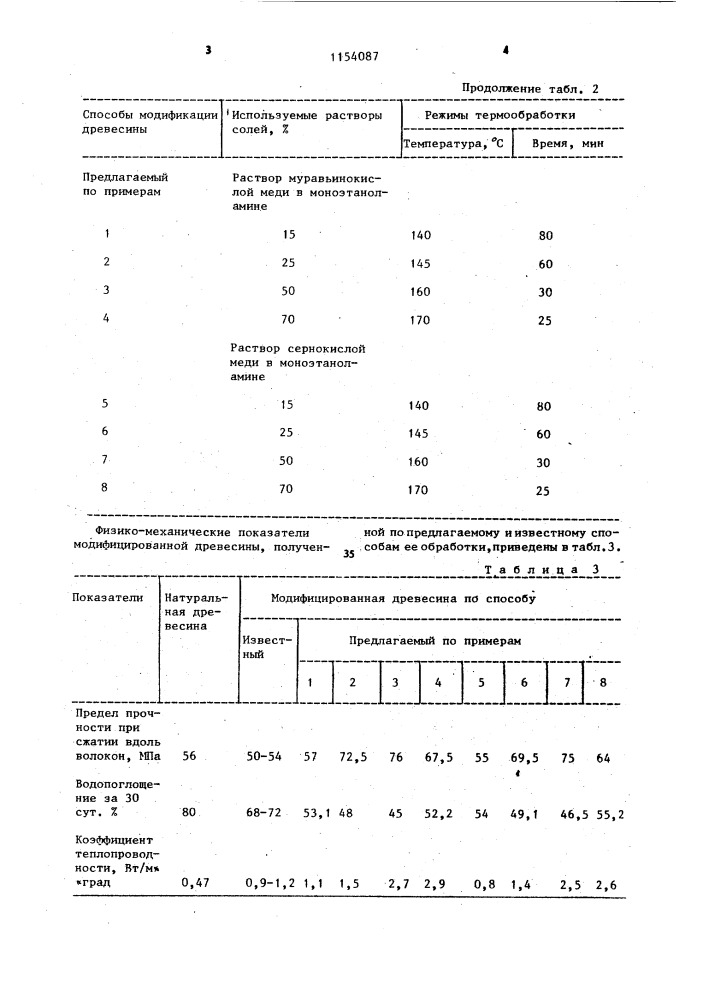 Способ модификации древесины (патент 1154087)