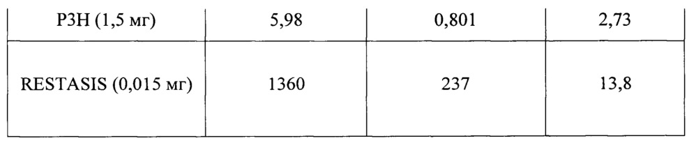 Состав пролонгированного действия циклоспорина формы 2 (патент 2639393)