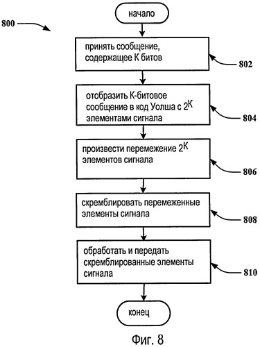 Кодовое перемежение для кодов уолша (патент 2431923)