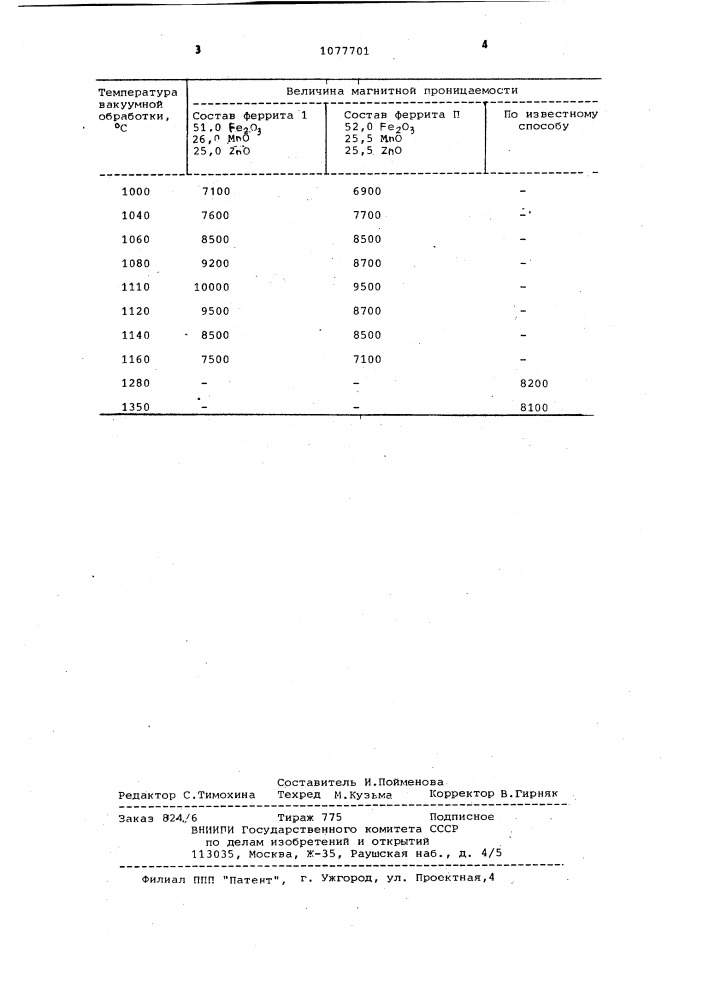 Способ изготовления марганец-цинковых ферритов (патент 1077701)