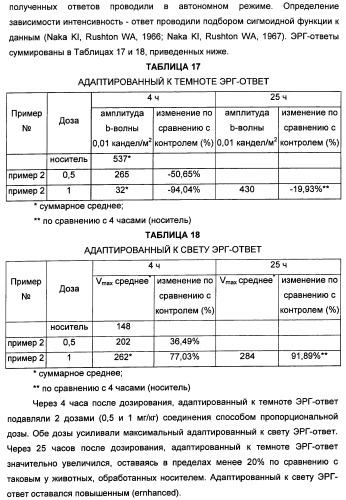 Соединения, представляющие собой алкинилфенильные производные, для лечения офтальмических заболеваний и расстройств (патент 2470910)