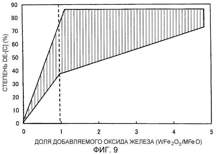 Способ получения слитка сплава (патент 2494158)