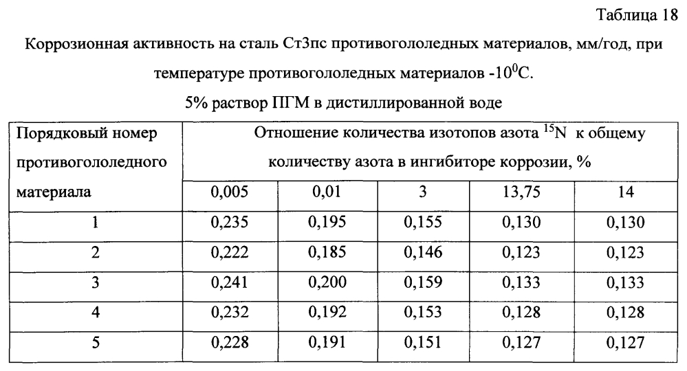 Способ получения твердого противогололедного материала на основе пищевой поваренной соли и кальцинированного хлорида кальция (варианты) (патент 2597315)